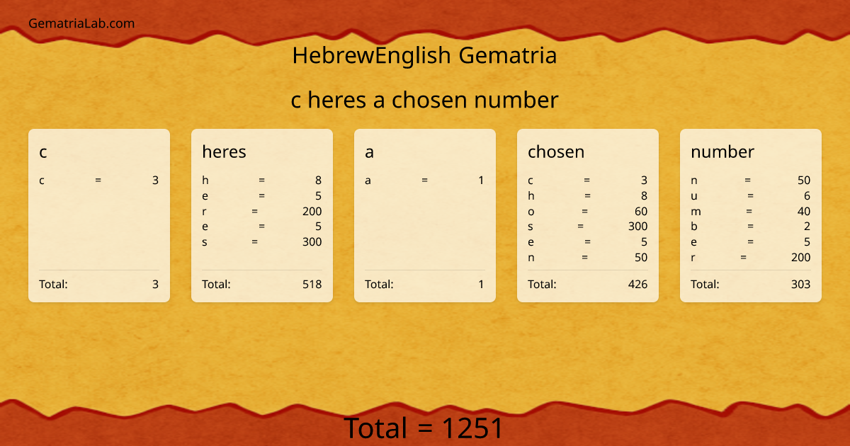 c heres a chosen number in hebrewEnglish Gematria